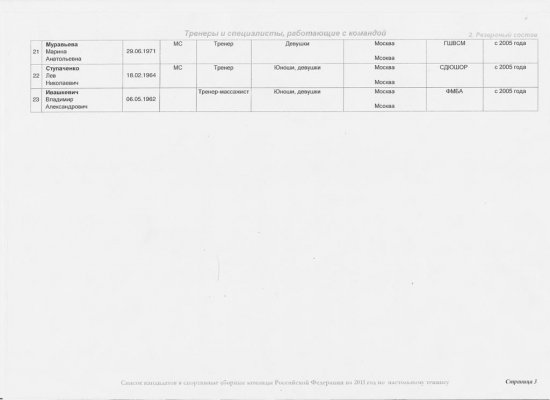 Список кандидатов в спортивные сборные команды Российской Федерации по настольному теннису на 2011 год. Тренеры