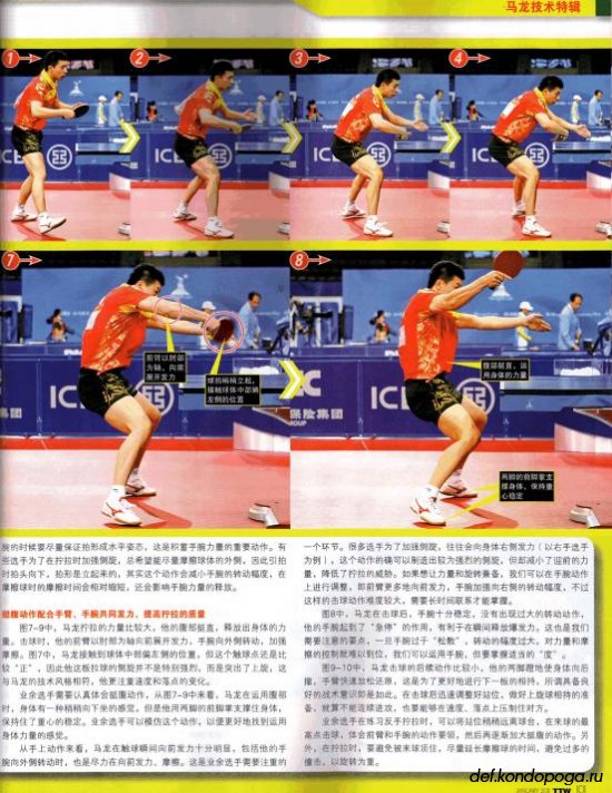 Ma Long - FH BH техника