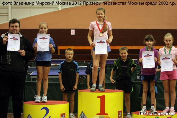Первенство Москвы по возрастам среди спортивных школ и клубов. 2002 год рождения