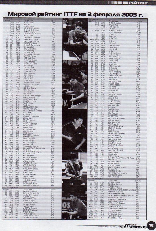 Листая старые журналы... Настольный теннис ревю №1 2003