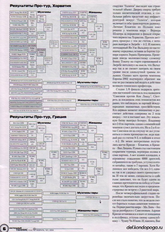 Листая старые журналы... Настольный теннис ревю №1 2004 год