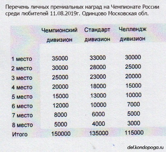 Личный финал Чемпионата России среди любителей.