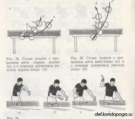 Тренировка подач в настольном теннисе