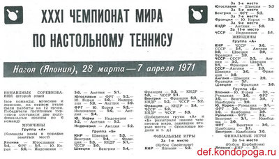 31 чемпионат мира по настольному теннису Нагоя (Япония)