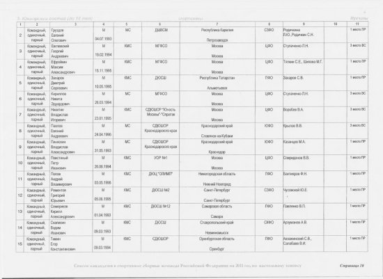 Список кандидатов в спортивные сборные команды Российской Федерации по настольному теннису на 2011 год. Спортсмены
