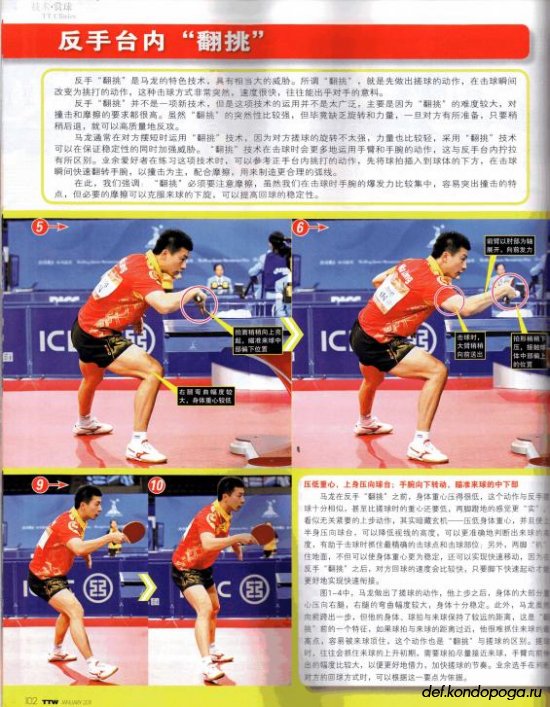 Ma Long - FH BH техника