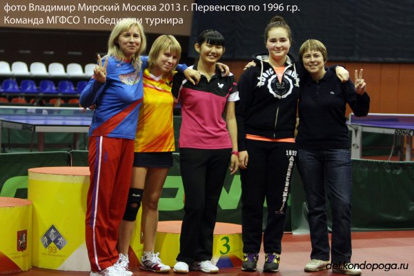 Командное первенство Москвы среди спортсменов 1996-1998 г.рождения.