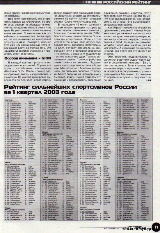 Листая старые журналы... Настольный теннис ревю №2 2003
