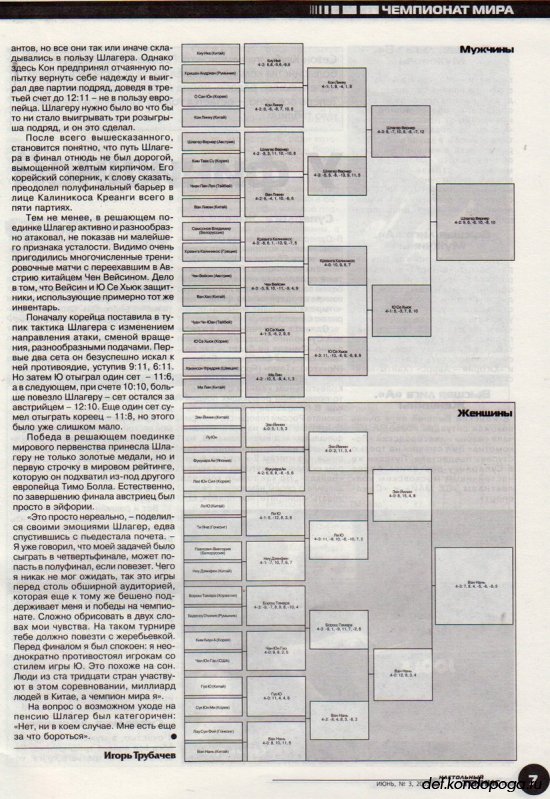 Листая старые журналы... Настольный теннис ревю №3 2003