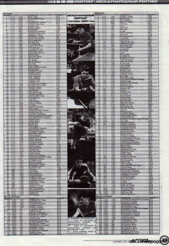 Листая старые журналы... Настольный теннис ревю №5 2003