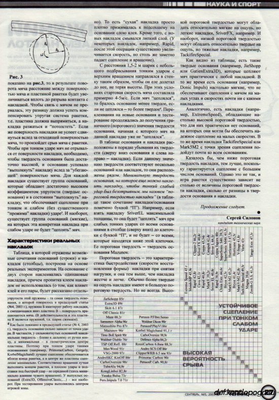 Листая старые журналы... Настольный теннис ревю №5 2003