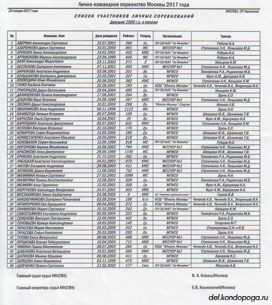 Лично-командное первенство Москвы 2017 года по настольному теннису