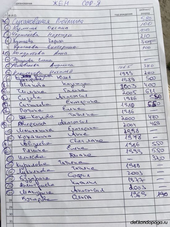 Рекордное число участников на 11-м турнире памяти Е.Астафурова.