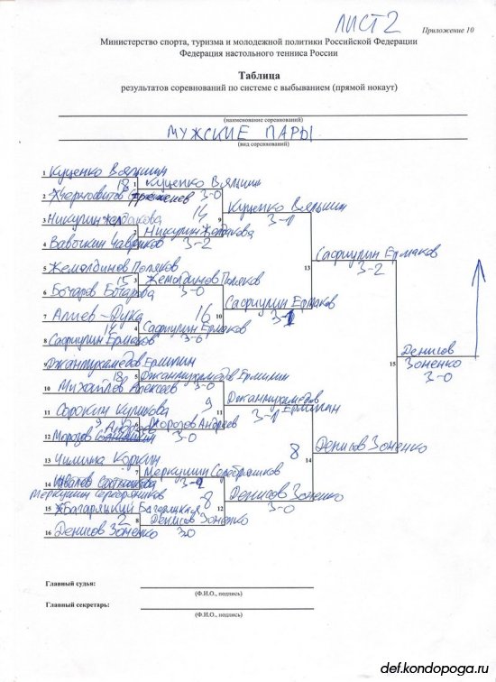 Рекордное число участников на 11-м турнире памяти Е.Астафурова.