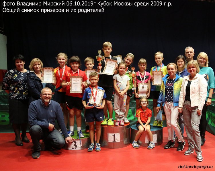 Открытый Кубок Москвы среди спортсменов 2009 г.р. и моложе