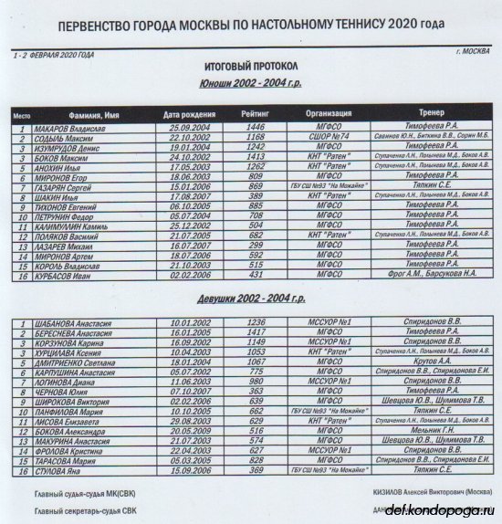 Первенство Москвы среди спортсменов 2002-2004г.р.