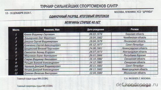 2024.12.16 ТОП-24 Москва. Турнир сильнейших спортсменов России среди любителей СЛНТР старше 40 лет Часть 3