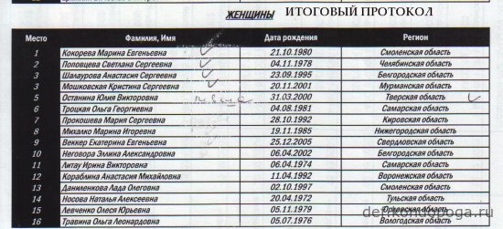 15.12.2024г. Москва. Турнир сильнейших любителей России. ТОП-16 СЛНТР женщины