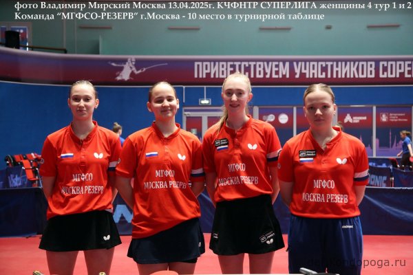 КЧ ФНТР 4-й тур СУПЕРЛИГИ женщины 1 и 2 группы