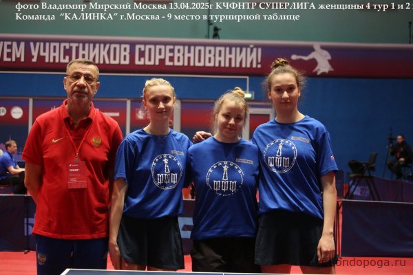КЧ ФНТР 4-й тур СУПЕРЛИГИ женщины 1 и 2 группы