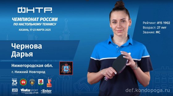 Чемпионат России 2025г в Казани. Взгляд телезрителя.