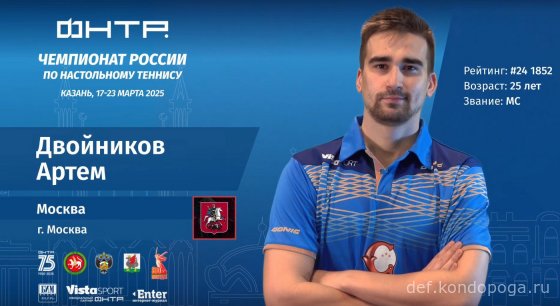 Чемпионат России 2025г в Казани. Взгляд телезрителя.