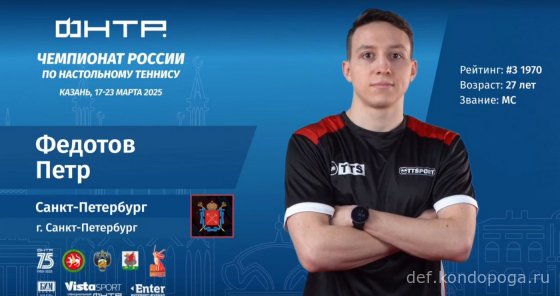 Чемпионат России 2025г в Казани. Взгляд телезрителя.