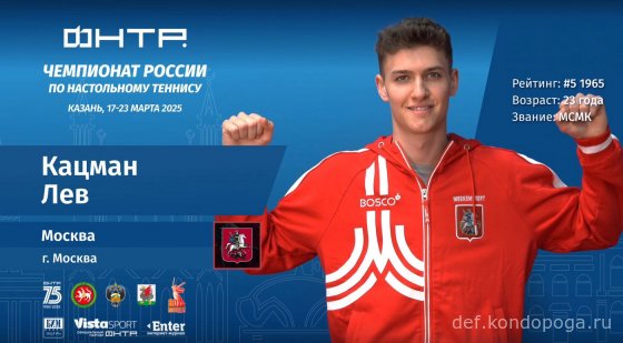 Чемпионат России 2025г в Казани. Взгляд телезрителя.