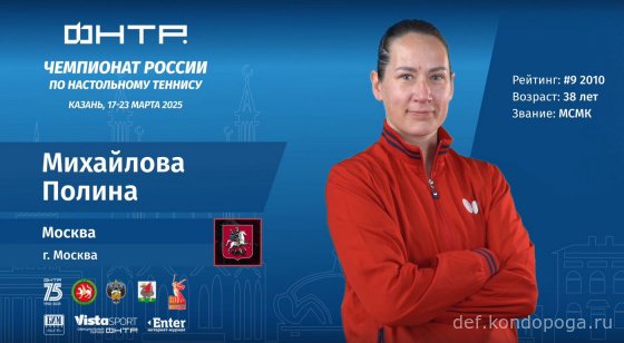 Чемпионат России 2025г в Казани. Взгляд телезрителя.