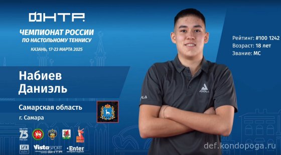 Чемпионат России 2025г в Казани. Взгляд телезрителя.