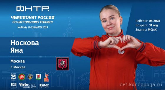 Чемпионат России 2025г в Казани. Взгляд телезрителя.