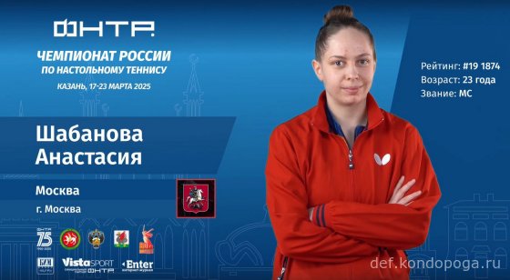Чемпионат России 2025г в Казани. Взгляд телезрителя.
