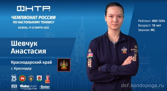 Чемпионат России 2025г в Казани. Взгляд телезрителя.