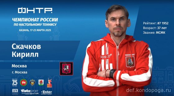 Чемпионат России 2025г в Казани. Взгляд телезрителя.