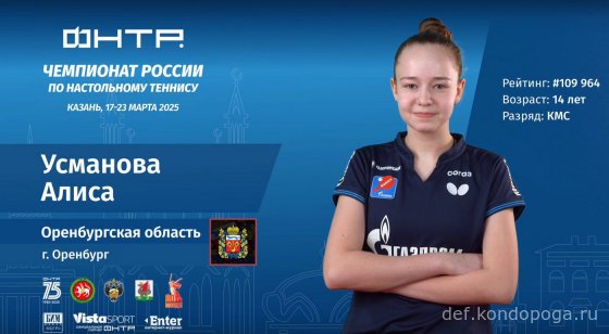 Чемпионат России 2025г в Казани. Взгляд телезрителя.