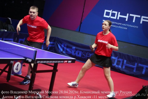 ​ Представляем команды, замыкающие турнирную таблицу чемпионата России: р. Хакасия (11 место), Архангельская обл. (12 место), Владимирская обл. (13 место), Тюменская обл. (14 место), р. Дагестан (15 место), Приморский кр. (16 место).