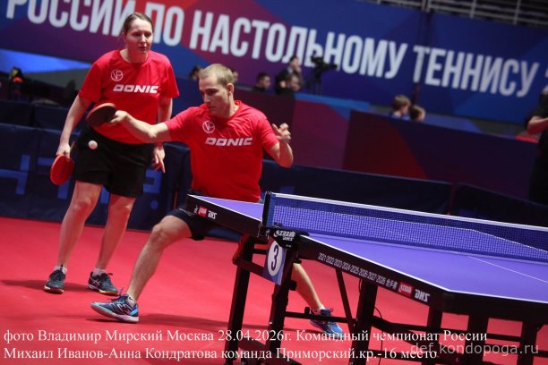 ​ Представляем команды, замыкающие турнирную таблицу чемпионата России: р. Хакасия (11 место), Архангельская обл. (12 место), Владимирская обл. (13 место), Тюменская обл. (14 место), р. Дагестан (15 место), Приморский кр. (16 место).