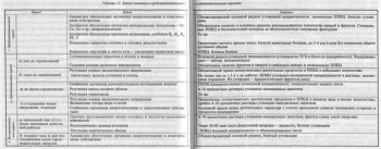 ПРОДУКТЫ ПОВЫШЕННОЙ БИОЛОГИЧЕСКОЙ ЦЕННОСТИ ИЛИ СПЕЦИАЛЬНЫЕ ПИЩЕВЫЕ ДОБАВКИ ДЛЯ СПОРТСМЕНОВ