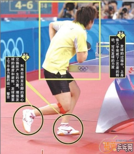 FENG TIANWEI, Singapore - подача