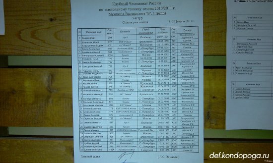 Клубный Чемпионат России по настольному теннису сезона 2010/2011 г. Мужчины. Высшая лига "В"